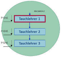 tl1-EN