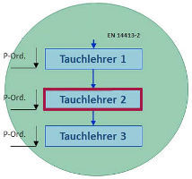 tl2-EN